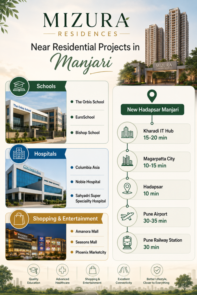 Premium 2bhk flat in manjari, pune